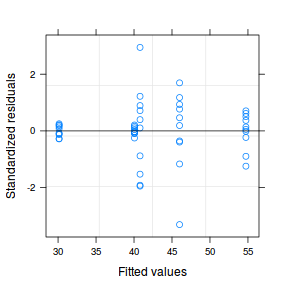 plot of chunk tut8.2aS4f