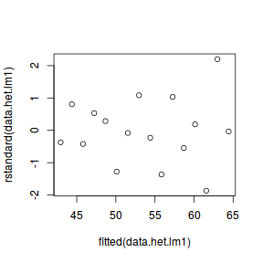 plot of chunk tut8.2aSWLS.1