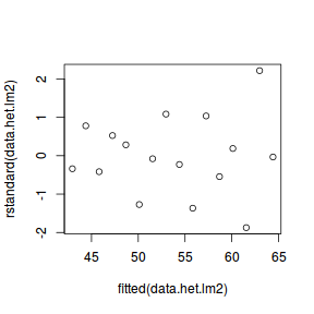 plot of chunk tut8.2aSWLS.4