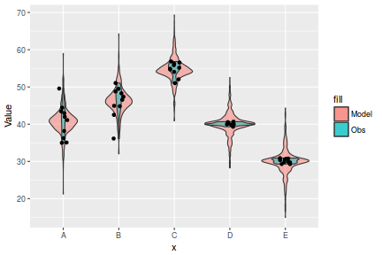 plot of chunk tut8.2b.2JAGSFit