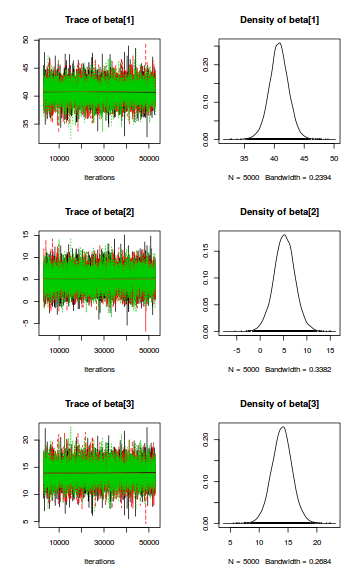 plot of chunk tut8.2b.2JAGSTrace