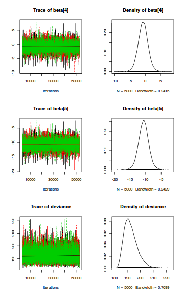 plot of chunk tut8.2b.2JAGSTrace