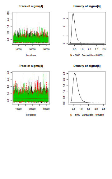 plot of chunk tut8.2b.2JAGSTrace