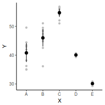 plot of chunk tut8.2b.2R2JAGSGraphicalSummaries2