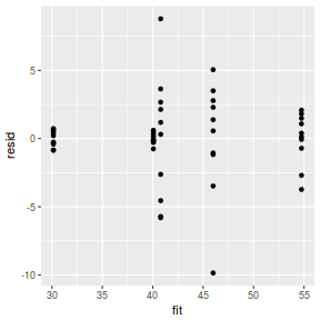 plot of chunk tut8.2b.2R2JAGSresid