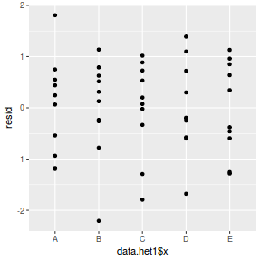 plot of chunk tut8.2b.2R2JAGSresid1