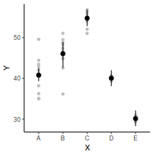 plot of chunk tut8.2b.2RSTANGraphicalSummaries1 plot of chunk tut8.2b.2RSTANGraphicalSummaries1