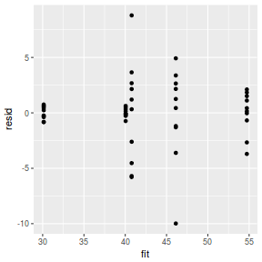 plot of chunk tut8.2b.2RSTANresid