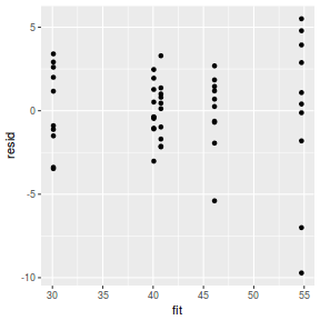 plot of chunk tut8.2b.2RSTANresid0