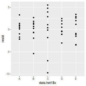 plot of chunk tut8.2b.2RSTANresid1