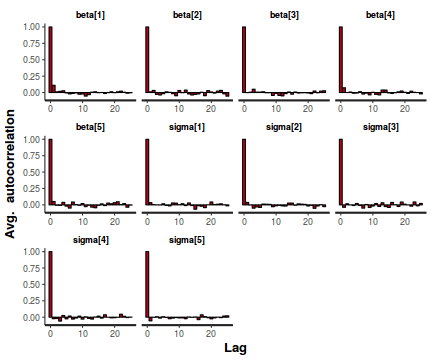 plot of chunk tut8.2b.2STANAuto