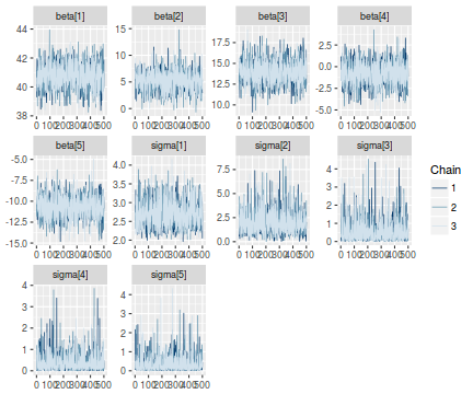 plot of chunk tut8.2b.2STANMCMCTrace