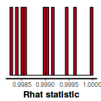 plot of chunk tut8.2b.2STANRhat