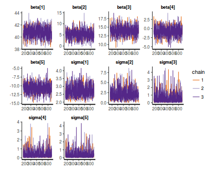 plot of chunk tut8.2b.2STANTrace