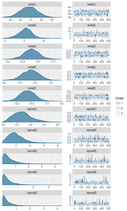 plot of chunk tut8.2b.2STANTrace1