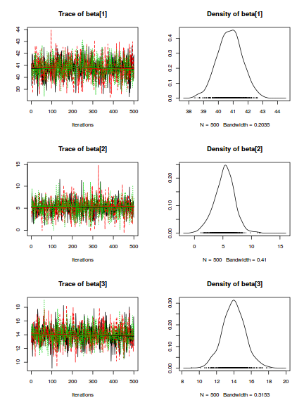 plot of chunk tut8.2b.2STANcodaTraceplots