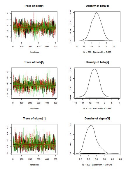 plot of chunk tut8.2b.2STANcodaTraceplots