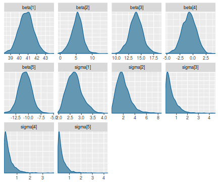 plot of chunk tut8.2b.2STANdens