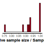 plot of chunk tut8.2b.2STANess