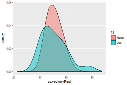 plot of chunk tut8.2bJAGSFit