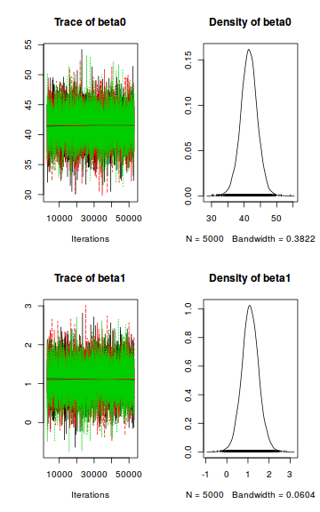 plot of chunk tut8.2bJAGSTrace1