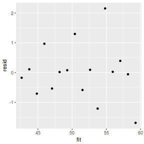 plot of chunk tut8.2bR2JAGSresid0