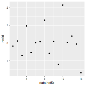 plot of chunk tut8.2bR2JAGSresid1