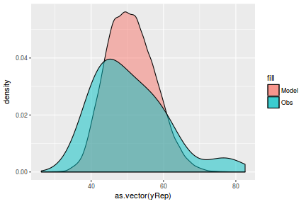 plot of chunk tut8.2bRSTANFit