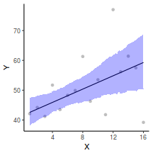 plot of chunk tut8.2bRSTANGraphicalSummaries2