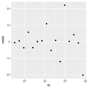 plot of chunk tut8.2bRSTANresid