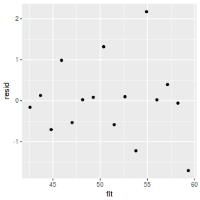 plot of chunk tut8.2bRSTANresid0