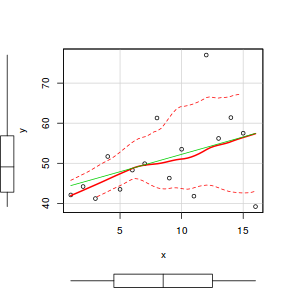 plot of chunk tut8.2bS8.1a