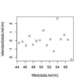 plot of chunk tut8.2bS8.1a