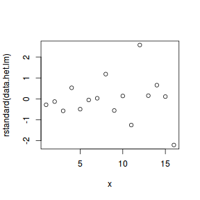 plot of chunk tut8.2bS8.1a