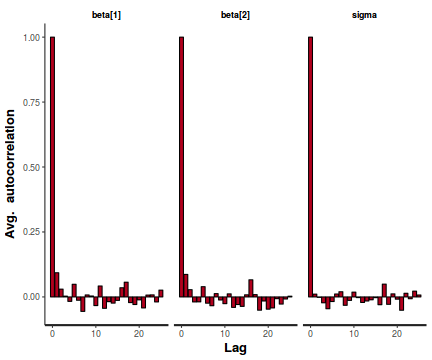 plot of chunk tut8.2bSTANAuto