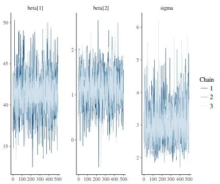 plot of chunk tut8.2bSTANMCMCTrace