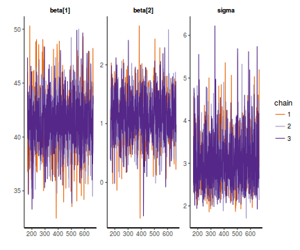 plot of chunk tut8.2bSTANTrace