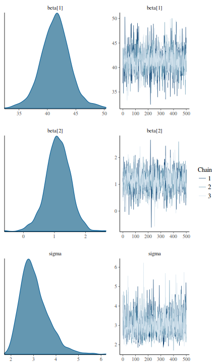 plot of chunk tut8.2bSTANTrace1