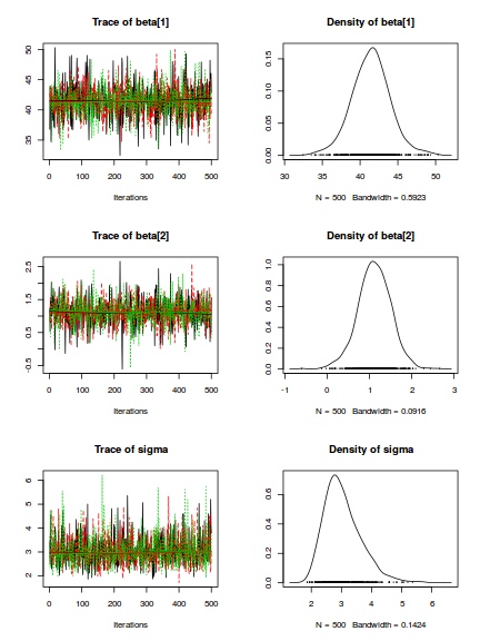 plot of chunk tut8.2bSTANcodaTraceplots