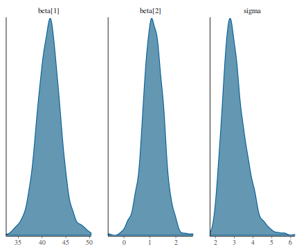 plot of chunk tut8.2bSTANdens