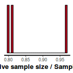 plot of chunk tut8.2bSTANess