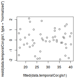 plot of chunk tut8.3aS1.1a