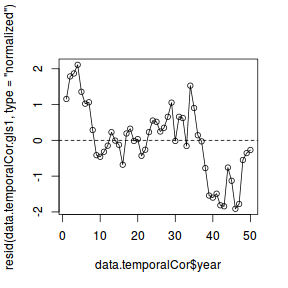 plot of chunk tut8.3aS1.1a