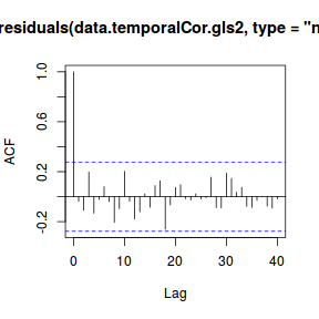 plot of chunk tut8.3aS1.1b