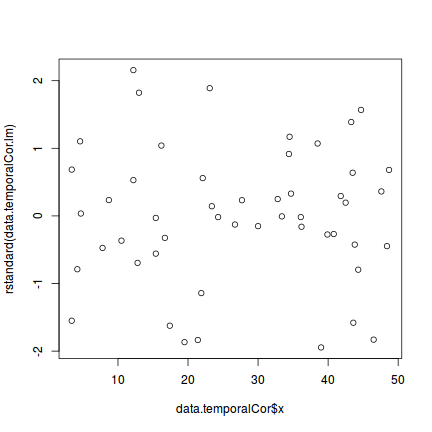 plot of chunk tut8.3aS5.3a