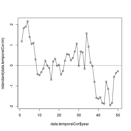 plot of chunk tut8.3aS5.3a