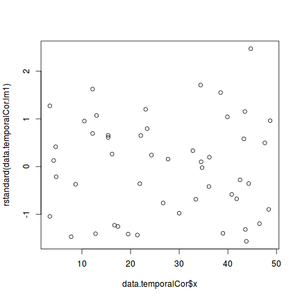 plot of chunk tut8.3aS5.5b