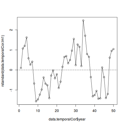 plot of chunk tut8.3aS5.5b