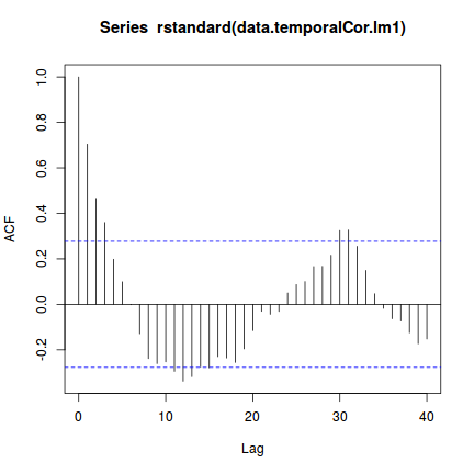 plot of chunk tut8.3aS5.5b