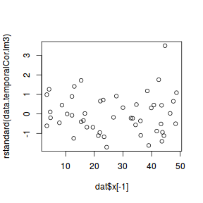 plot of chunk tut8.3aS6.1b